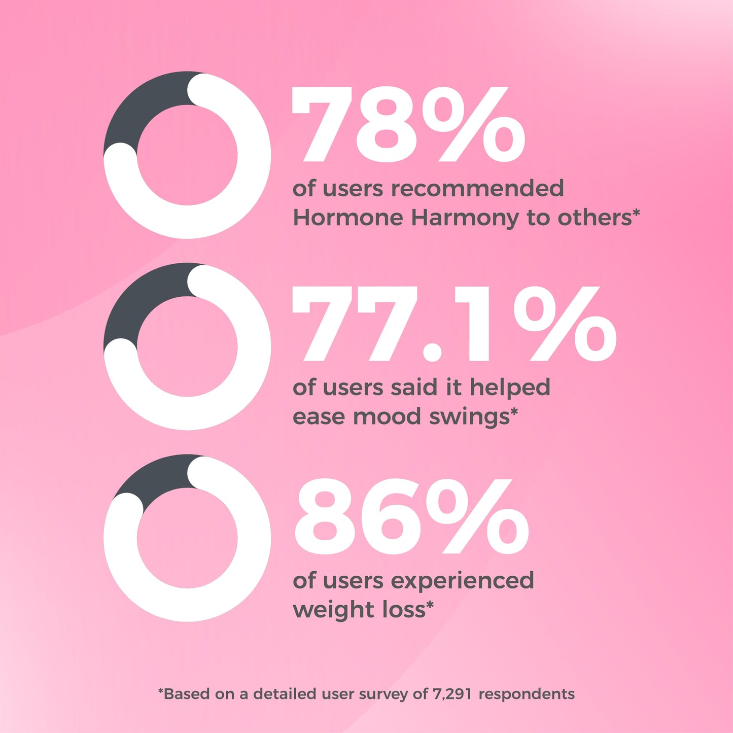 Harmonie Hormonal™