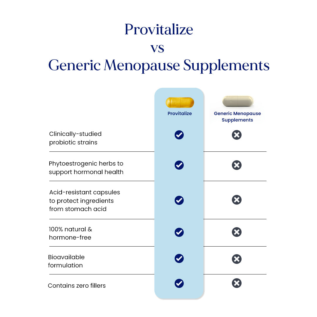 Meilleur probiotique naturel pour la ménopause-Provitalize